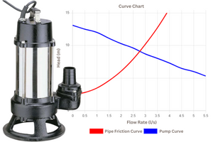 Your Guide to Understanding Centrifugal Pump Curves