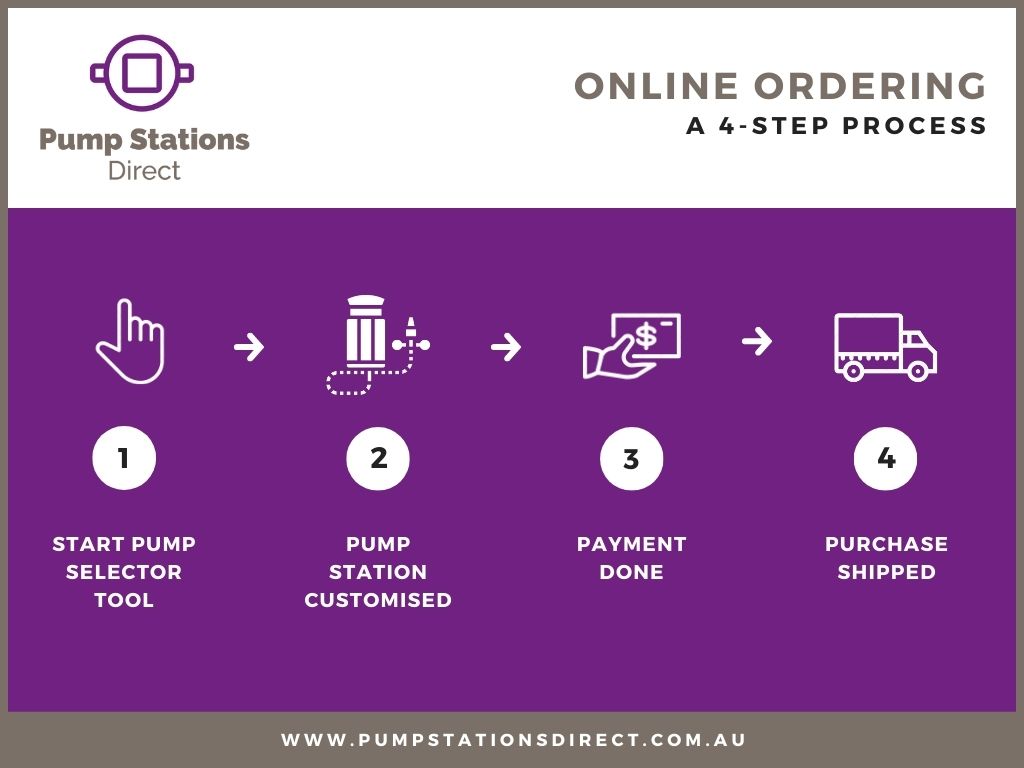 How to order Pump Stations Direct